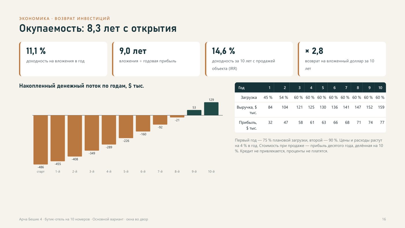 Финмодель